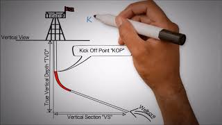 wellbore profile [upl. by Corvese122]