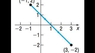 Find parametric equations that define the curve shown [upl. by Cherise661]