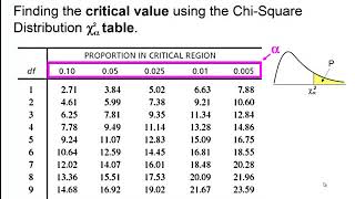 Elementary Statistics  Chapter 11 Chi Square Goodness of Fit Test [upl. by Enellij]