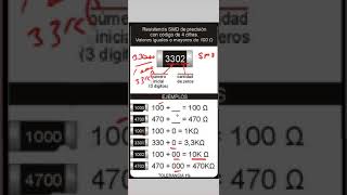 smd resistor code 4 digit smd resistor ytshorts [upl. by Koral130]