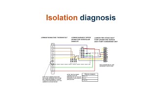 HVAC  Isolate to Diagnose [upl. by Yhtamit]