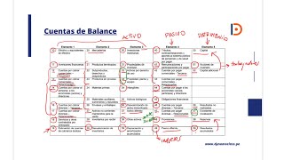 EL PLAN CONTABLE  Revisando el Catálogo de Cuentas [upl. by Tomasina]