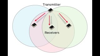 Ultrasonic Trackers in VR [upl. by Ciapha]