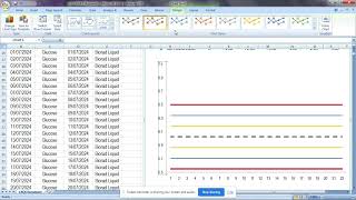 LJ Quality Control Chart Mean SD CV part II [upl. by Haimes60]