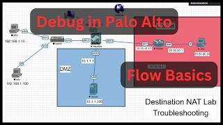 Packet debug palo alto firewall flow basics  Troubleshooting Palo Alto Firewall [upl. by Mazurek]