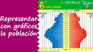 Representación gráfica de la población Sociales 6º Primaria [upl. by Avahc20]