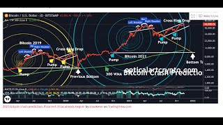 Optical Art Charting vs Trading BITGET Locking Accounts Exchange Alert [upl. by Moffitt548]