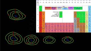 Elektronenkonfiguration mithilfe des PSE bestimmen [upl. by Ornas877]