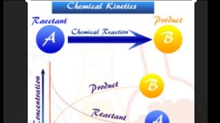 chemical kinetics class XII boards NEET 2024 jee👍👍 📉📈 graphs❤️ t120693k [upl. by Relyuc905]