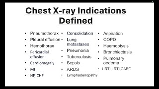 Chest Xray Indications Defined [upl. by Hattie]