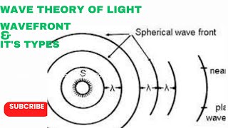 Wavefront  Spherical wavefront Cylindrical wavefront waveoptics physics class11 [upl. by Thad]