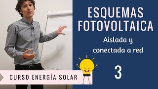 3 Esquemas de energía fotovoltaica Curso energía solar [upl. by Arodal971]