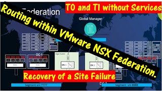 Routing within VMware NSX Federation  Part 1 \\ Automatic Recovery with a Site Failure [upl. by Tracee]