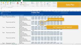 4 Consensus Forecast with Disaggregation [upl. by Kaltman]