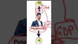 Potential GDP  Inflationary Gap vs Deflationary Gap shorts economy economics [upl. by Eixam]