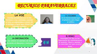 RECURSOS PARAVERBALES Y NO VERBALES [upl. by Nylqcaj]