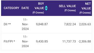 Fii dii fiidii fiidii data fiidii data analysis share share market NSE BSE [upl. by Molini]