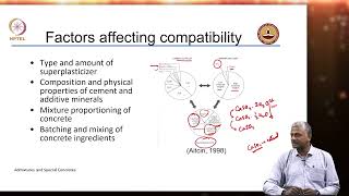 Chemical Admixtures Water reducers  Part 4 [upl. by Frankel398]