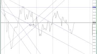 Forex USDJPY MT4 Oct 12 2013 [upl. by Korry]