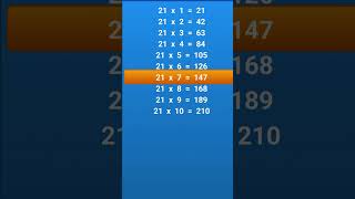 Table of 21 in English 21x 1  21  21 Times Tables Practice Table of 21 Table Twenty One [upl. by Cecelia961]