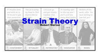 Visualising Strain Theory [upl. by Maribel20]