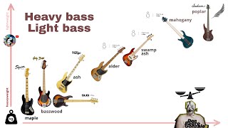 BASS WEIGHT COMPARISON  Tonewoods  From maple basswood ash alder swamp ash mahogany to poplar [upl. by Akirea386]