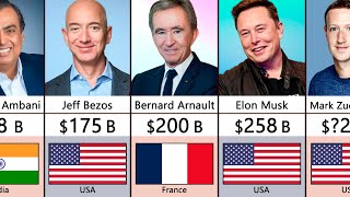 Top 100 Richest Person In The World In 2024 [upl. by Meara854]