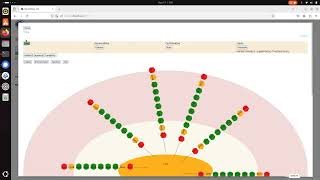 BentoBoxDS Cues Flakes Space Content amp Decision making [upl. by Laefar]