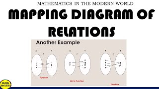 MAPPING DIAGRAM OF RELATIONS [upl. by Girish]