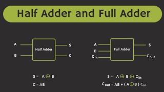 Half Adder and Full Adder Explained  The Full Adder using Half Adder [upl. by Zerdna]