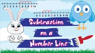 Subtraction on a Number Line  Let’s Go HippityHoppity [upl. by Edin]