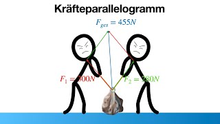 Kräfteparallelogramm im Physikunterricht  Wie zeichnetkonstruiert man ein Kräfteparallelogramm [upl. by Acirne]