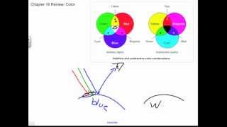 Additive and Subtractive Color with Ray Diagrams Chapter 16 Review [upl. by Aniles]