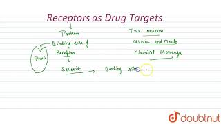 RECEPTORS AS DRUG TARGETS [upl. by Neall]