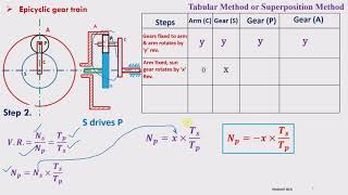 Analysis of epicyclic gear train Tabular Method [upl. by Areis]