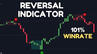 Best TradingView Indicator with Strong Buy amp Sell Signals  101 Accurate [upl. by Ecirtnas237]