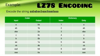 LZ78 Encoding I Dictionary Techniques I Encoding Techniques I Data Compression [upl. by Akoyin]