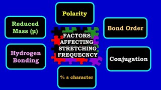 Factors affecting vibrational IR stretching frequency  Vibrational or Infrared IR Spectroscopy [upl. by Anaert242]