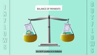 Understanding Balance of Payments [upl. by Tyrrell]