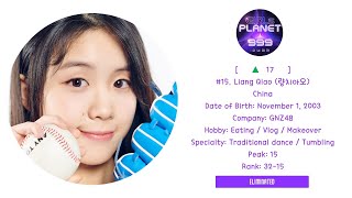 GIRL PLANET 999 OFFICIAL INDIVIDUAL RANKING EP5 [upl. by Amjan]