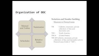 Principles of Classification [upl. by Mattland44]