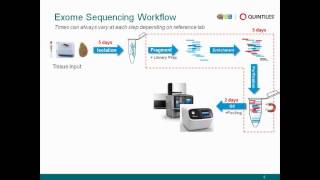 Exome Sequencing and Analysis [upl. by Gebhardt]