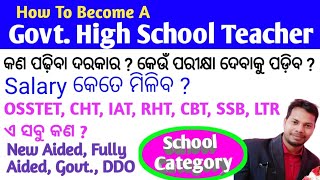 High School Teacher Odisha Entrance Posting Salary GHKnowledgepro [upl. by Ahearn]