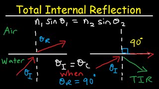 Total Internal Reflection of Light and Critical Angle of Refraction Physics [upl. by Karolyn]