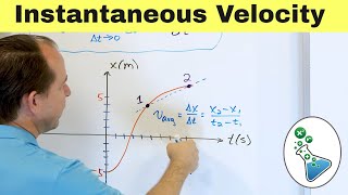 Understanding Instantaneous Velocity and Speed [upl. by Alanna]