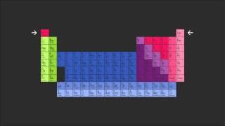 Das Periodensystem der Elemente sein Aufbau amp das Schalenmodell [upl. by Eeleimaj237]