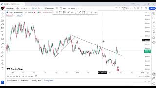 CHFJPYGBPUSDEURGBP SETUPS CPI ANALYSIS [upl. by Erine]