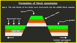 Block mountains formation [upl. by Lemuela]