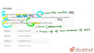 Find out the correct match from the followingList  I AAmoeboid movement BCiliary movement [upl. by Arakawa225]