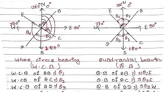 Diploma in civil surveying first WCB and QB in compass survey in detail educationalvideo [upl. by Eniamej613]